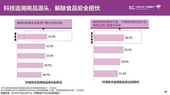 無邊界零售 軟件驅(qū)動下的未來購物新生態(tài)