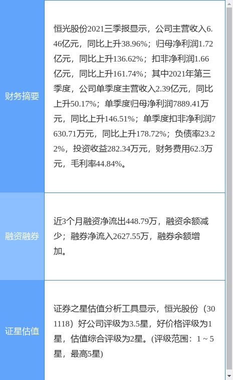 恒光股份2021年業(yè)績(jī)亮眼 凈利潤(rùn)激增127.56%至2.42億元，軟件開(kāi)發(fā)銷售業(yè)務(wù)助力增長(zhǎng)，擬每10股派7.5元