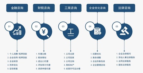 為中小企業發展賦能，光瑞咨詢”管家式“服務深受認可